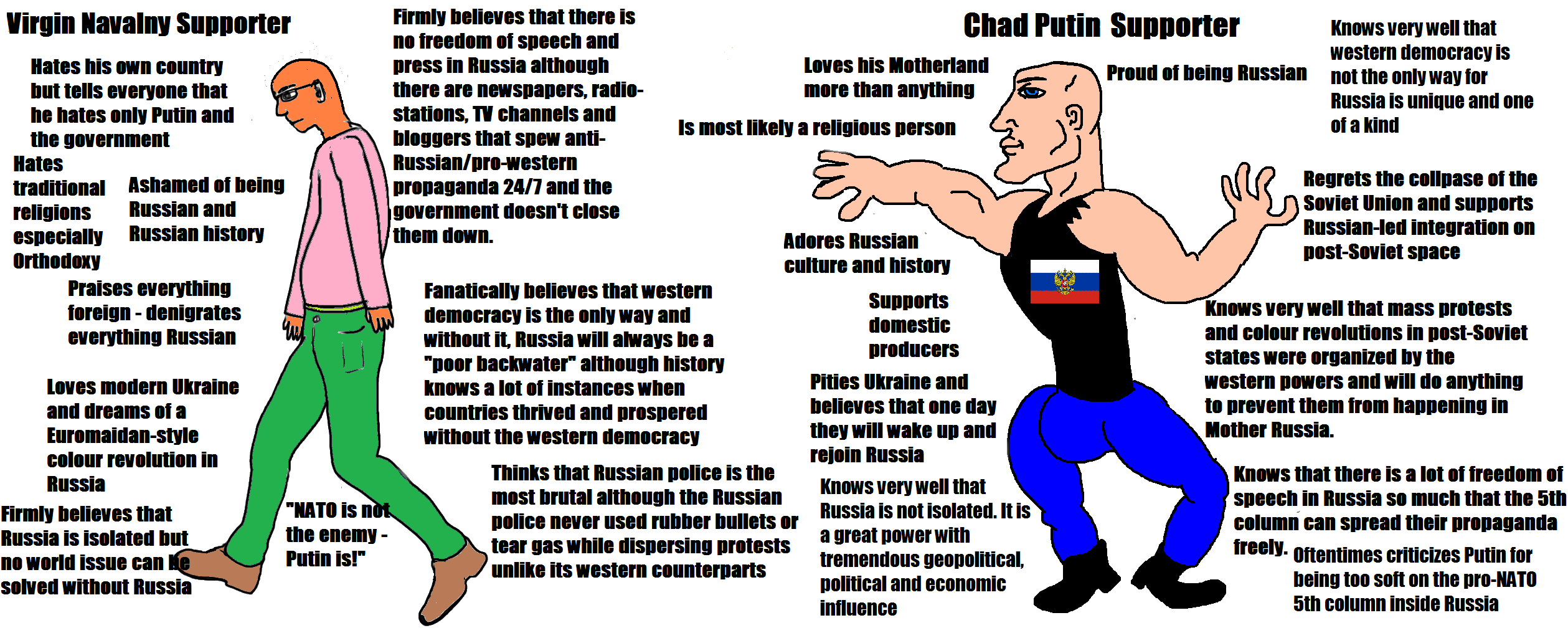 Chad Putin. Virgin Путин vs Chad. Virgin vs Chad Russian. Slav Chad.