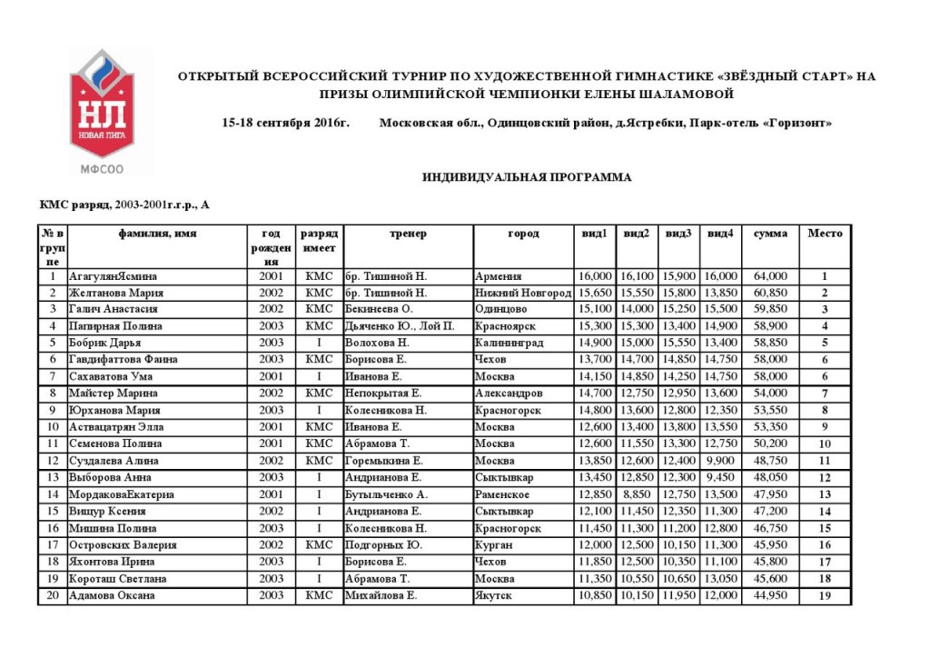 CCM in Domodedovo for what place
