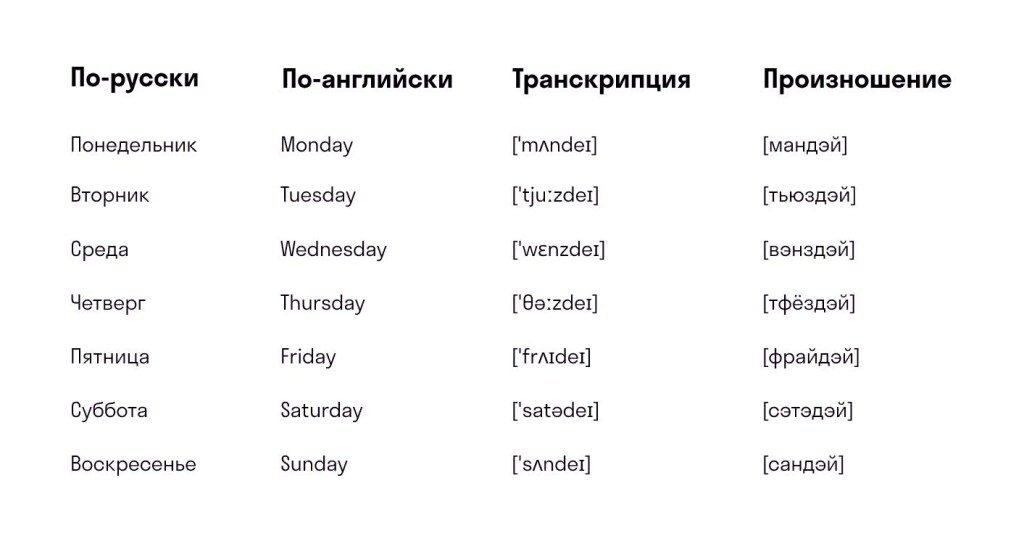Days of the week in English with transcription in Russian