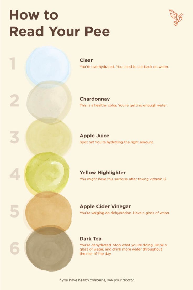 Urine Color Chart