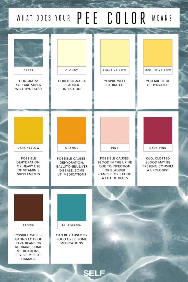 Urine Color