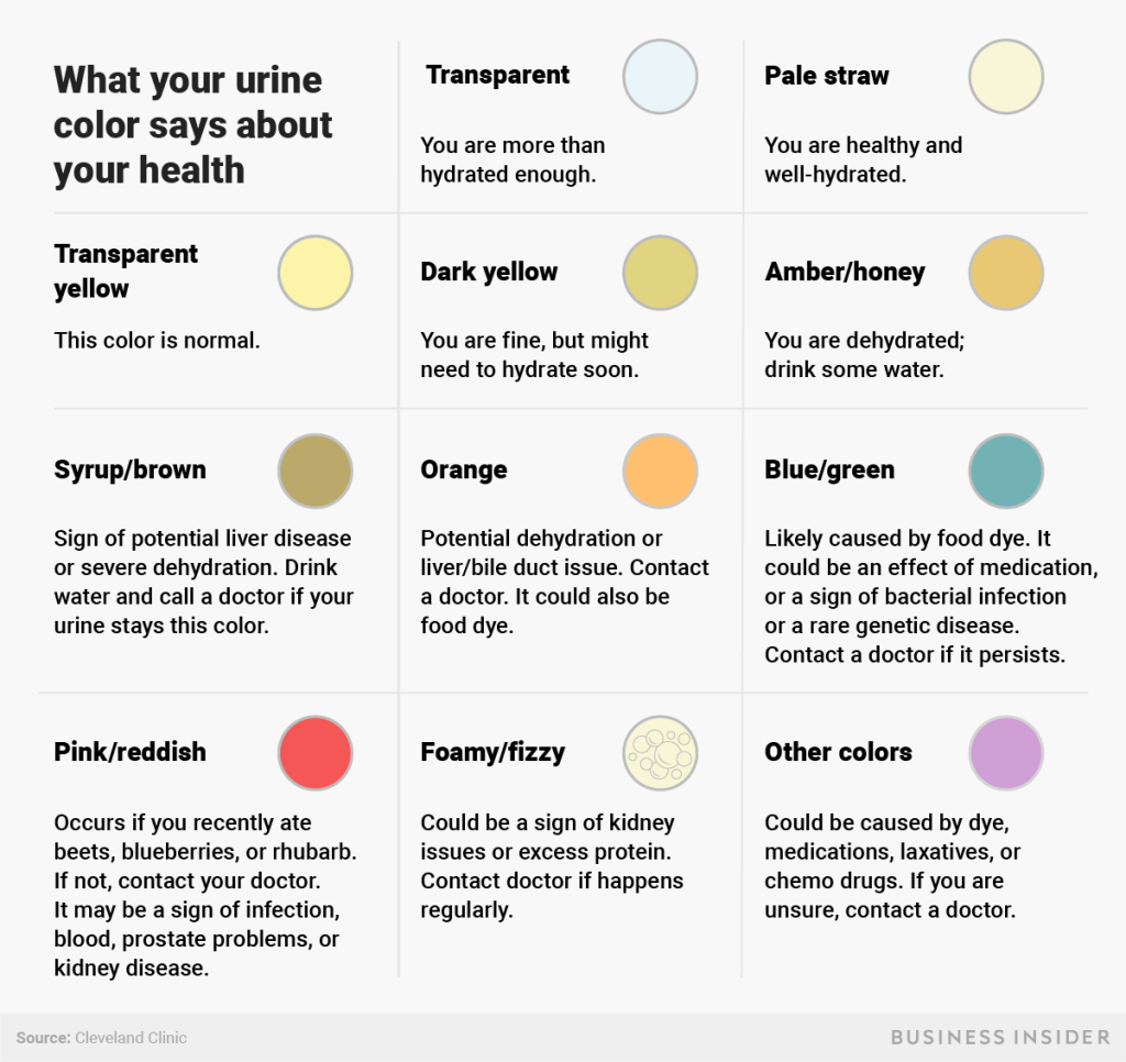 What is the color of urine?